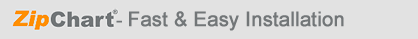 ZipChart EMR - Automatic Online, Offsite Backup
