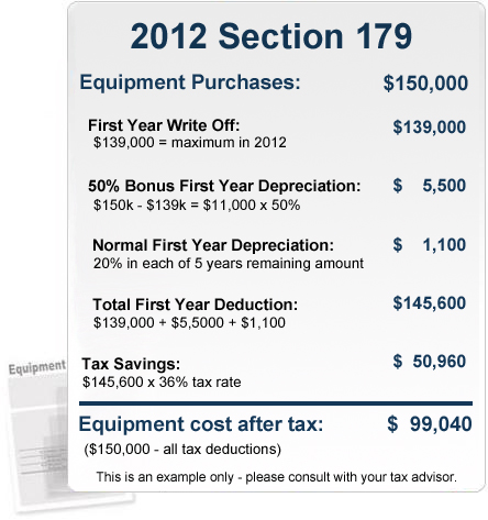 What kinds of vehicles are eligible for a Section 179 tax code deduction?