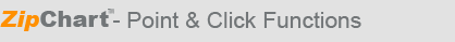ZipChart EMR Point & Clik Functions