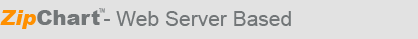 ZipChart EMR - Web Server Based